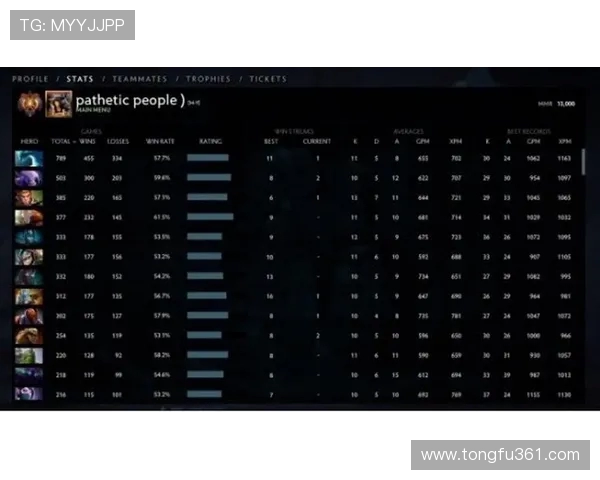 DOTA2巨献：深入分析BLG战队成员的个人能力与战术表现