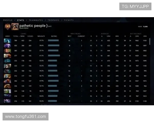 DOTA2耐力排行榜揭晓V5战队凭借卓越表现荣登第一名