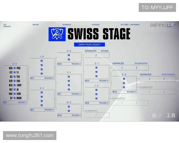 全球总决赛回顾：FPX战术布局与表现全面分析