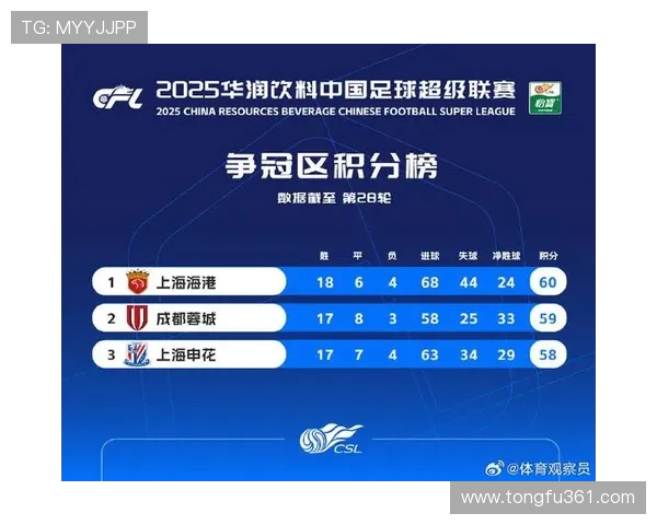 洲际赛最新积分榜揭晓EDG以90分稳居第一名位置