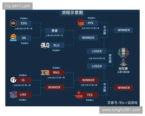 英雄联盟战术解析：深入探讨FPX如何成功反击敌队策略