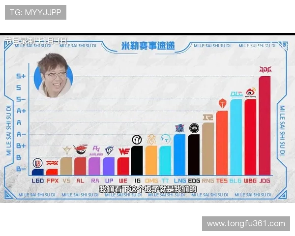 英雄联盟灵活性排行榜揭晓IG战队荣获第二名佳绩