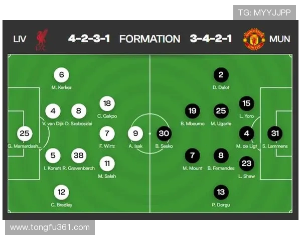 曼联与利物浦对决首发阵容分析及战术解读 曼联与利物浦对决首发阵容分析及战术解读