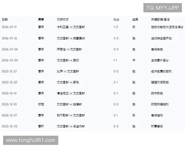 本菲卡与尤文图斯精彩对决回顾分析及赛后点评 本菲卡与尤文图斯精彩对决回顾分析及赛后点评