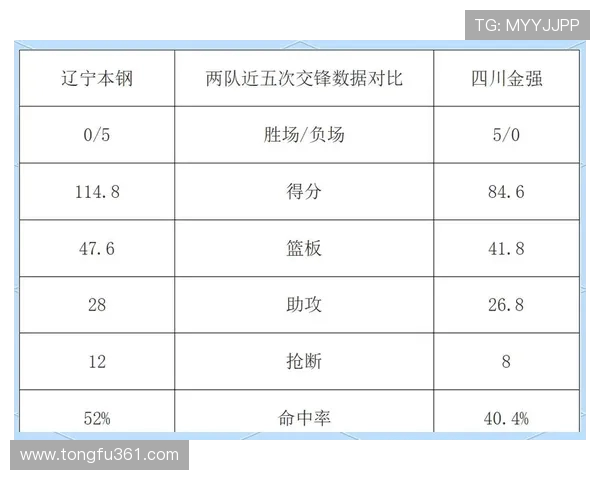 辽宁与广东篮球对决数据分析及战术解析全面解读