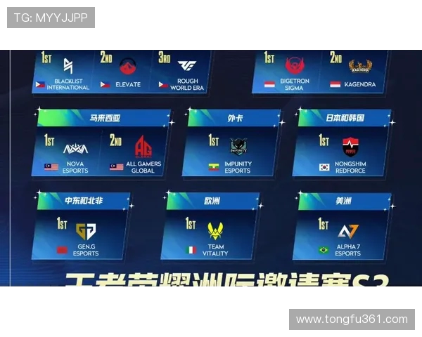 洲际赛积分榜更新LNG战队以76分稳居第一名