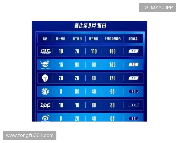 热议英雄联盟JDG战队状态转变引发关注与讨论