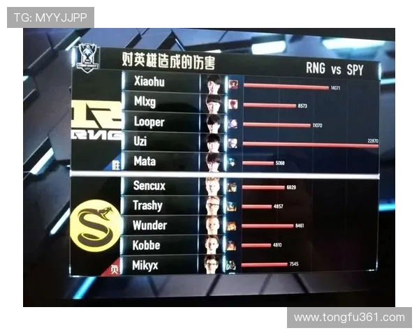 RNG在英雄联盟团队协作排名中创下新高展现出色团队默契与实力